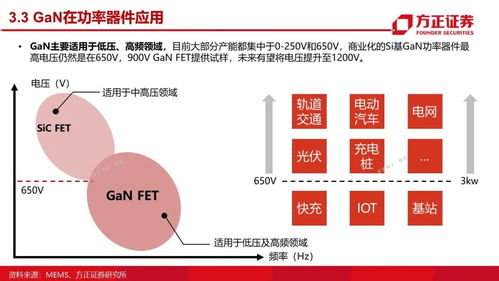 第三代半導(dǎo)體之GaN研究框架與國(guó)內(nèi)貿(mào)易發(fā)展